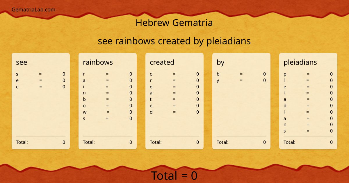 see rainbows created by pleiadians in hebrew Gematria